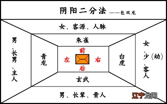 学风水学的第一本书_风水学中的逆水来朝_风水罗盘应用经验学从入门新手到风水高手的必读书