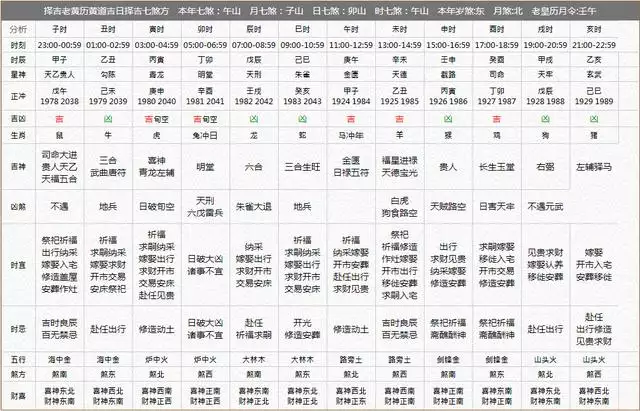 2、男女日支相合代表什么:日支相合的两个人是不是夫妻缘分深