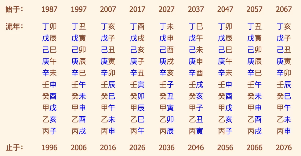 3、怎样合八字算婚姻状况:合八字算婚姻