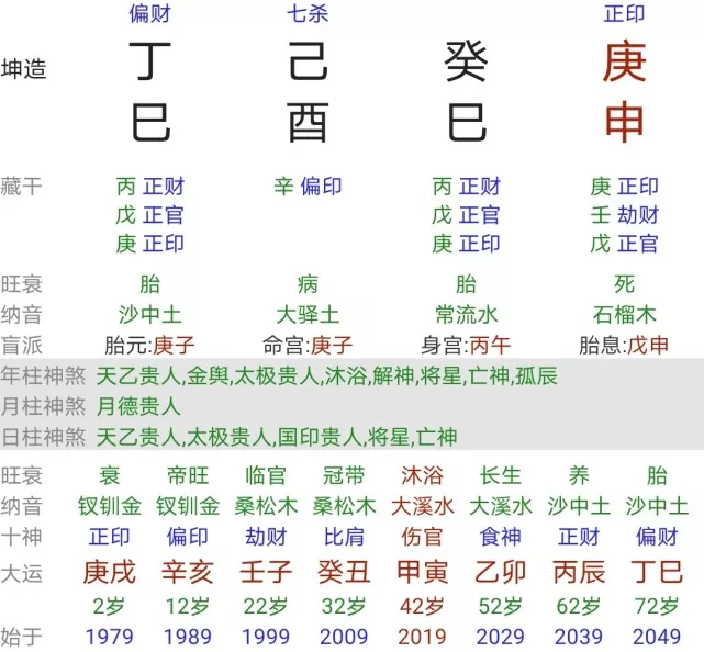 6、怎样合八字算婚姻状况:合八字算婚姻