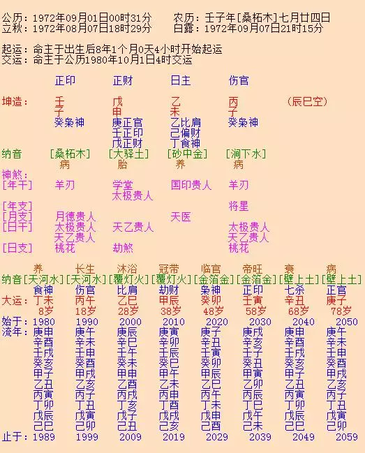 5、怎样合八字算婚姻状况:婚姻合八字是怎样算出来的 。