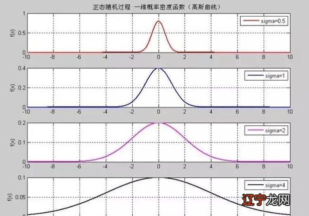 算卦和算命，实际上是两种不同的技法，这究竟是怎么回事？