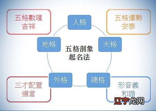 三才五格姓名测试打分_赵一橙在线姓名测试打分评分,姓名三才五格吉凶算命_周易和三才五格