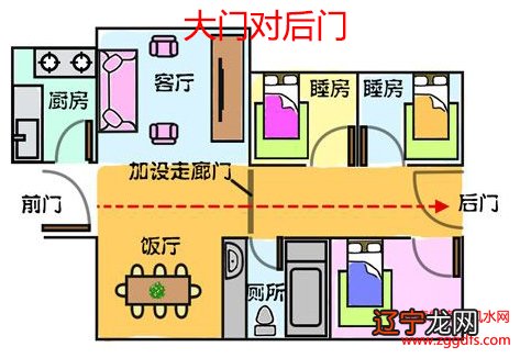 厨房装修 颜色 朝向 风水禁忌_阴宅风水方位朝向_门的朝向风水学