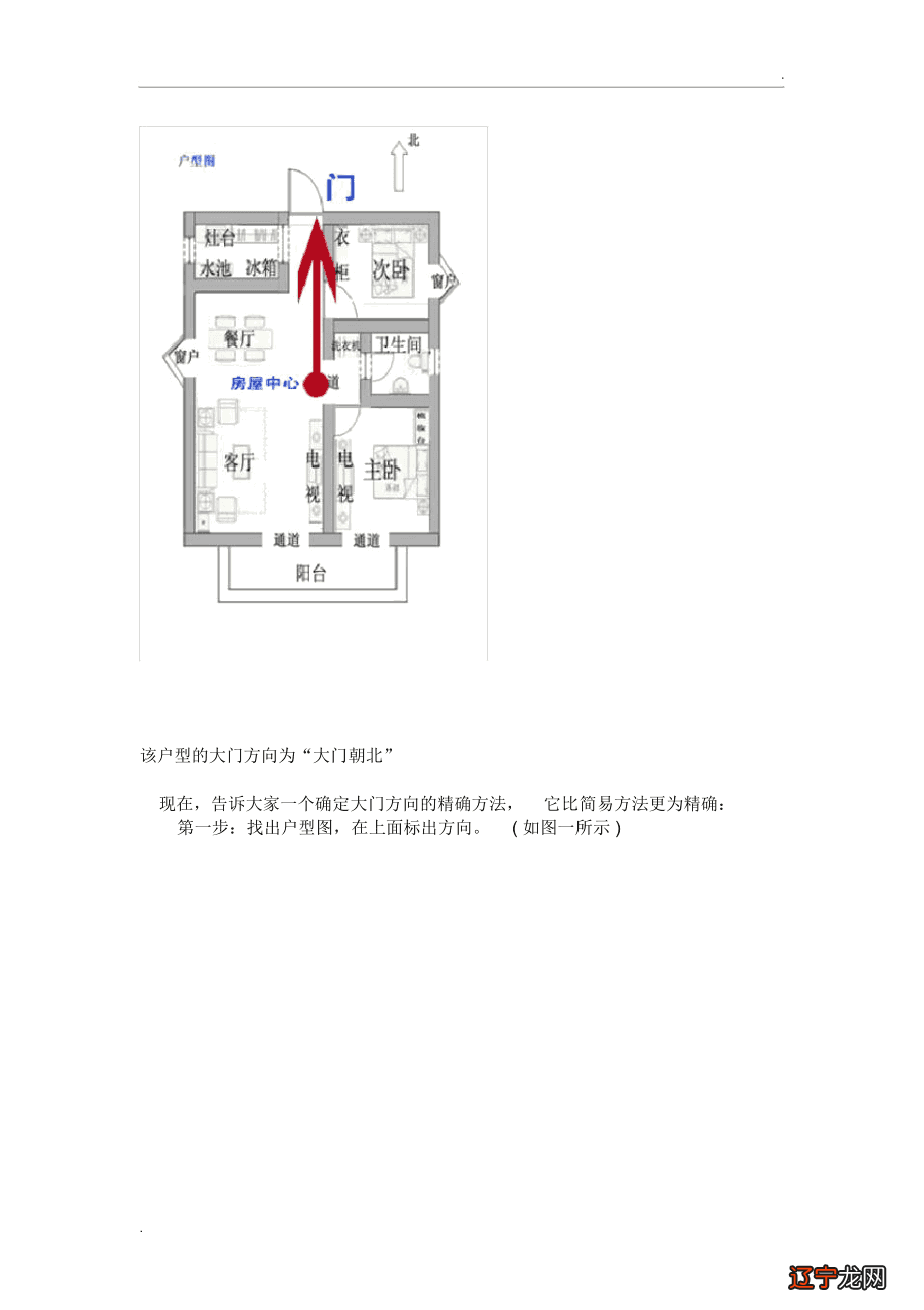 厨房装修 颜色 朝向 风水禁忌_门的朝向风水学_阴宅风水方位朝向