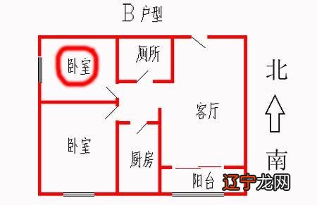 房屋运势怎么看_例假时间看运势_八字日柱看2018年运势