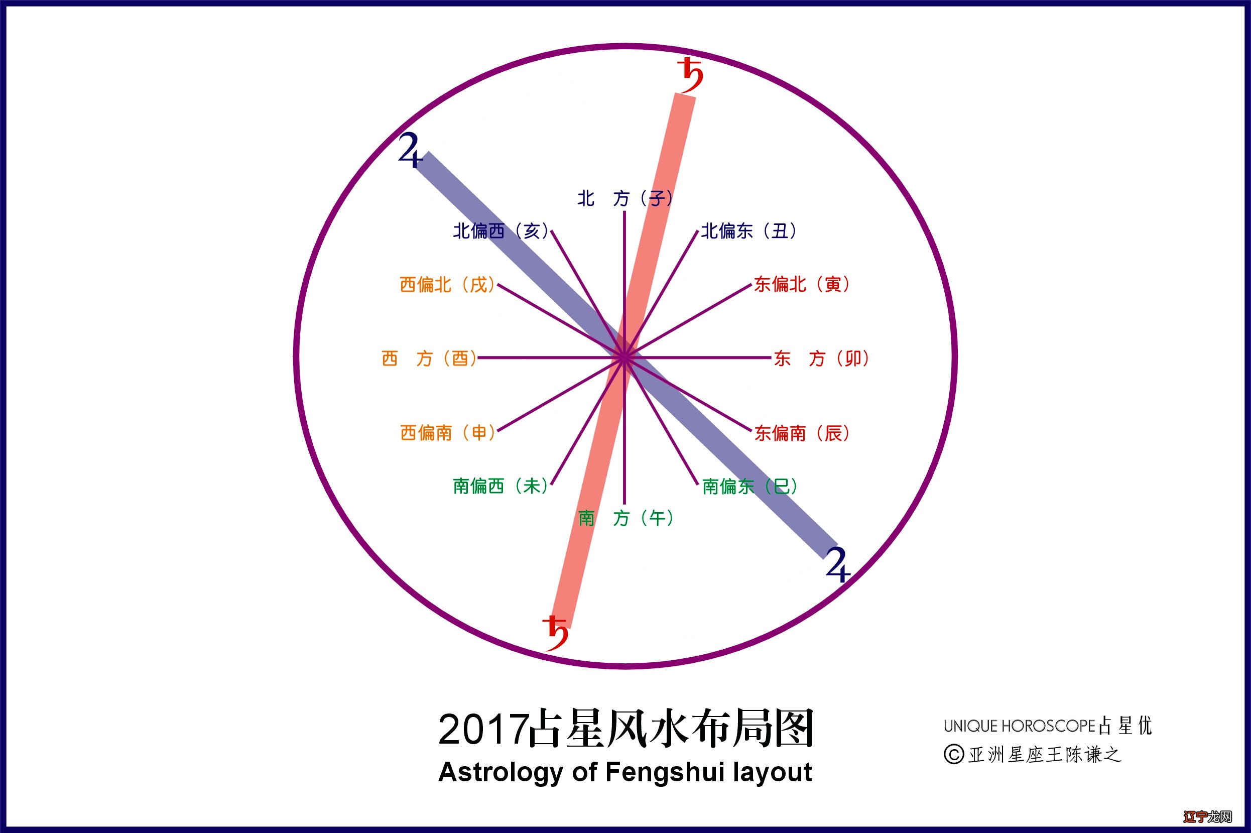 寻龙风水宝地图_风水学中寻龙的龙是指_风水大师寻龙点穴视频