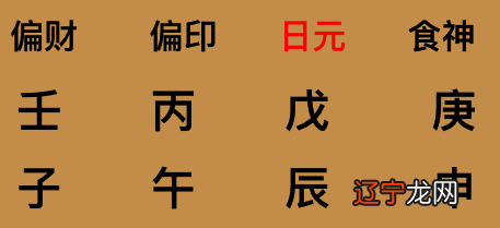 八字五行命理,命主福元查询_八字命理五行论_八字正五行论命出自哪里