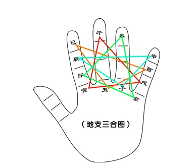 八字三合局好吗_八字午戌寅3合火局女人_八字流年合印局