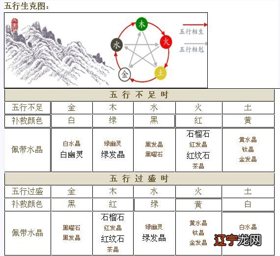 姓名八字生辰免费打分_周易五行八字五行查询_姓名五行查询生辰八字查询