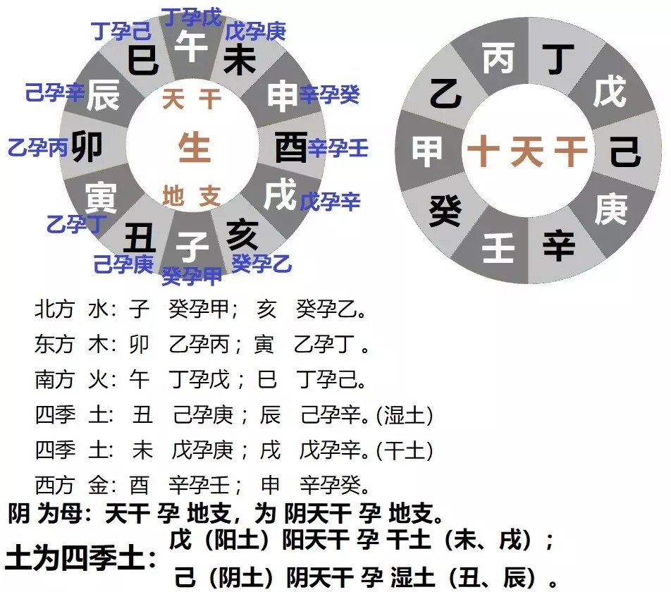 4、属相婚配时辰:十二生肖最凶时辰