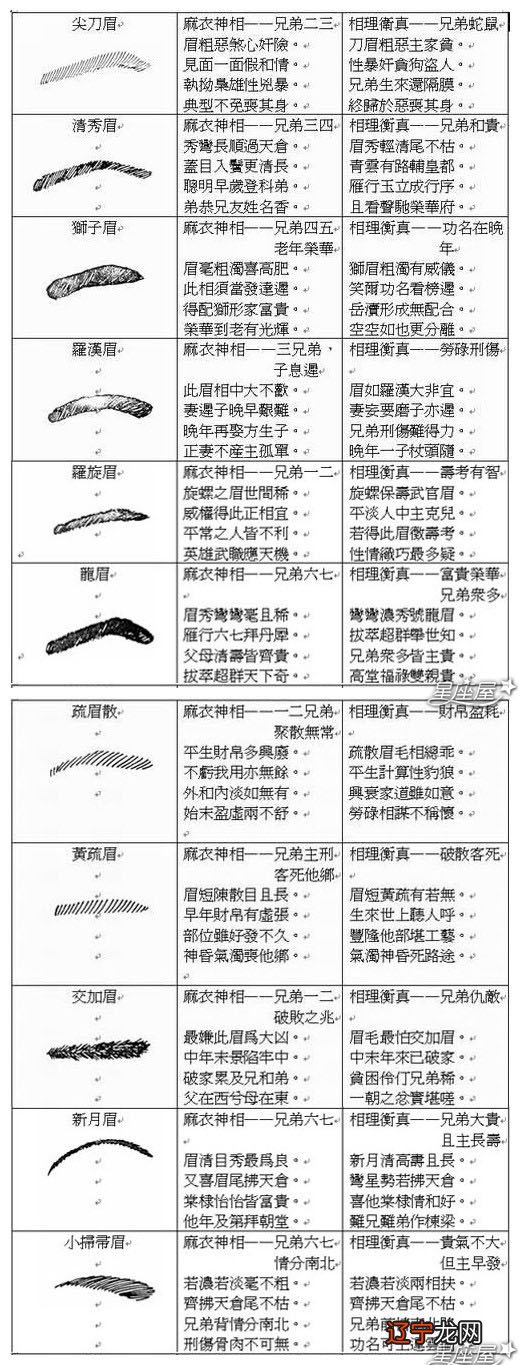 头骨相学图_什么是相学_痣相学