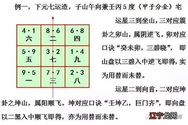 兼向替卦起法前己阴阳同兼，以使宅收阴阳纯净之气