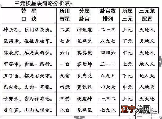 兼向替卦起法前己阴阳同兼,以使宅收阴阳纯净之气