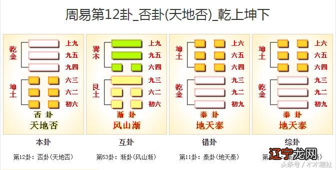 教你用最古老的方法进行周易算卦