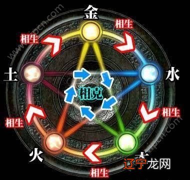 详细分析：五行当中缺什么就补什么做法对吗？今天就给你答案！