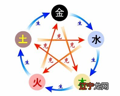 详细分析：五行当中缺什么就补什么做法对吗？今天就给你答案！