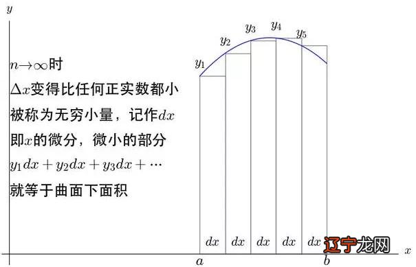 给力数学：初中数学必考基础题型大全_术数学基础入门_测字术入门