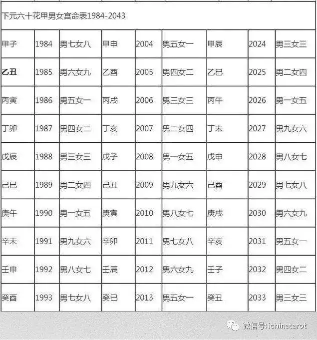 6、什么是上等婚下等婚:上等婚是个什么概念