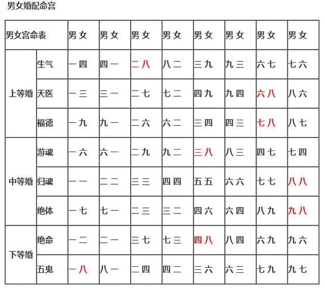 1、今年30属相婚配:23岁属相婚配