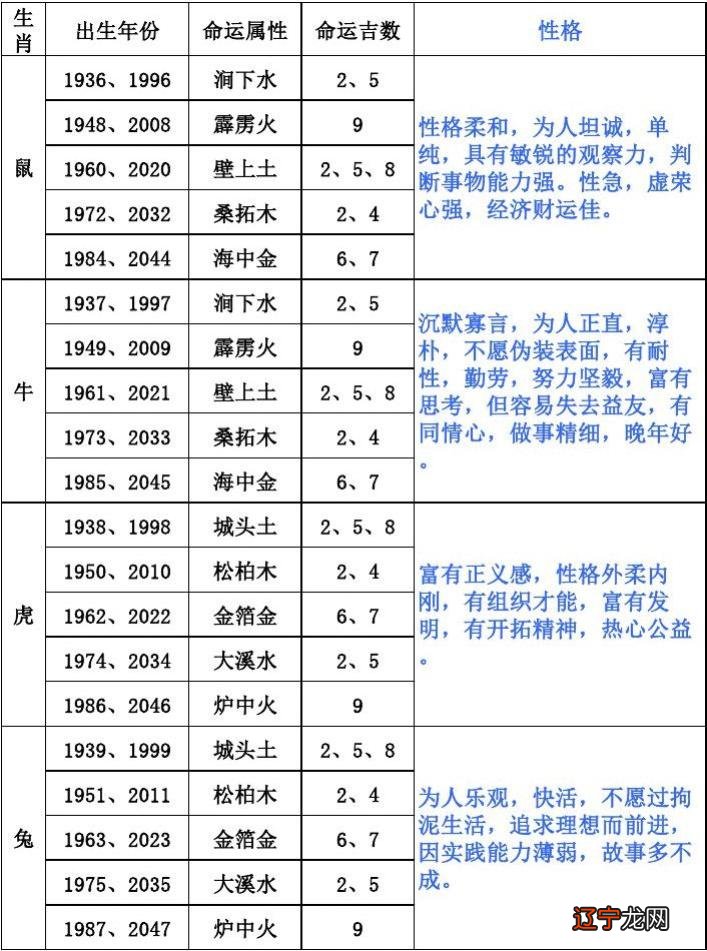 生肖兔五行属_生肖兔五行属什么_五行属金生肖属猪的吉字?