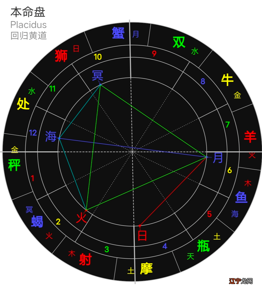 星盘上有这些特殊格局的人，注定拥有非凡的创作天赋-星座智慧学院官网