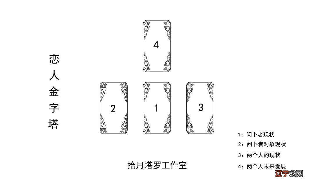 女神占卜卡在线占卜_结婚占卜_塔罗占卜什么时候结婚