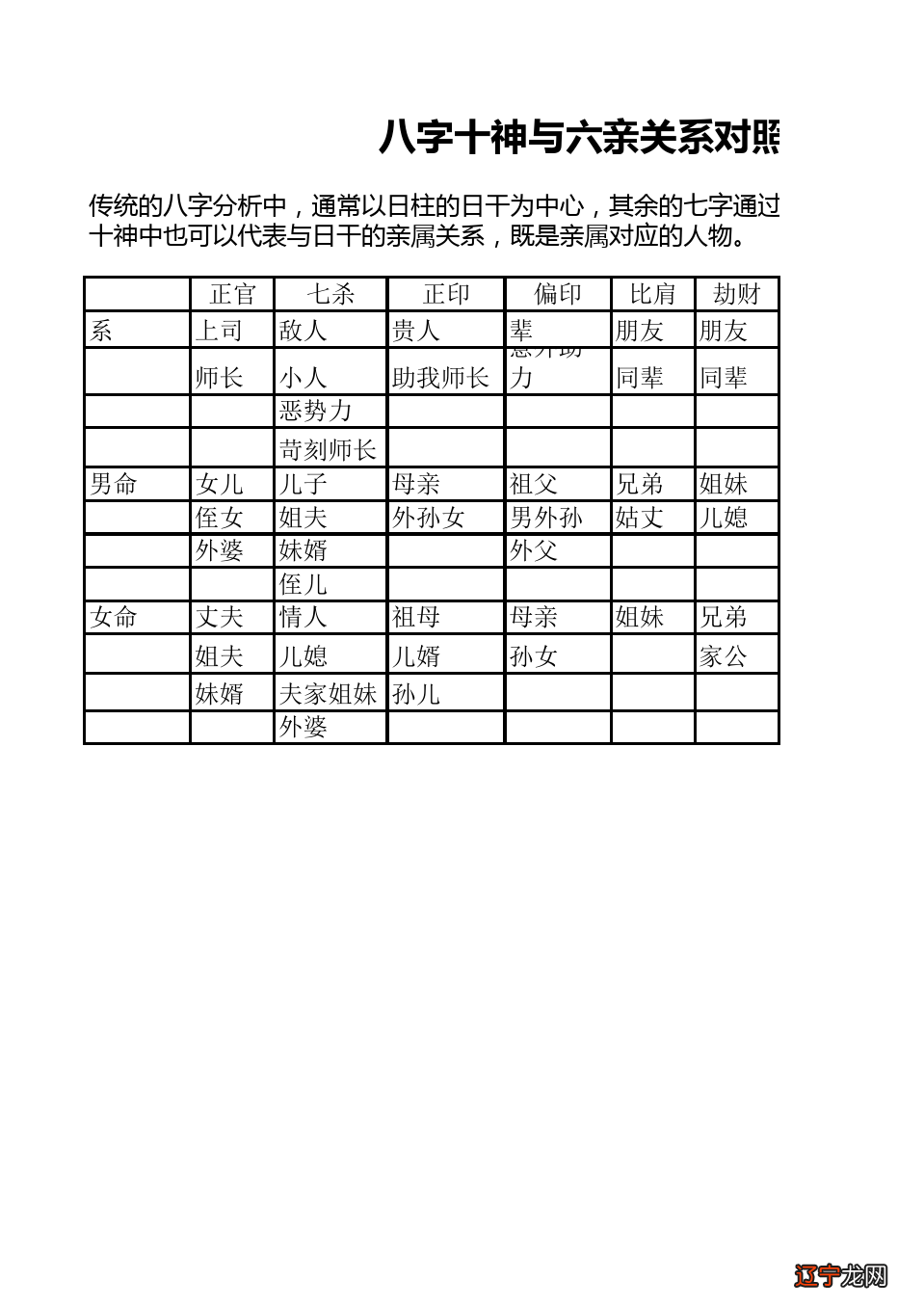 六亲是指哪六亲_周易中的六亲寡语_地中有山 裒中益寡