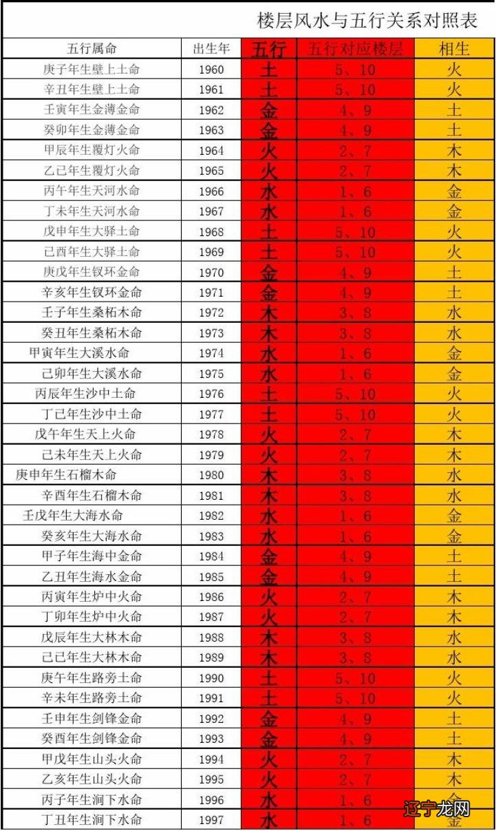 八字生辰起名_生辰八字算住房_周易八字与生辰