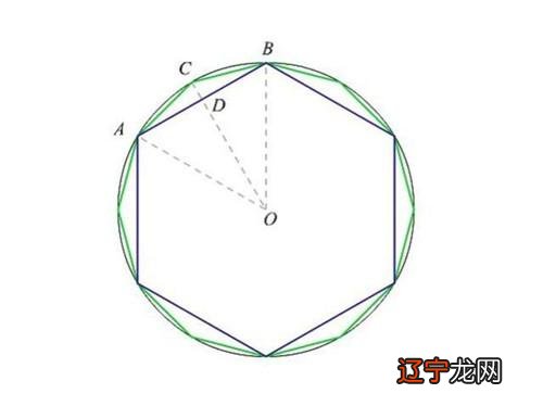 数学在物理学中的重要范围和定义有一系列的看法