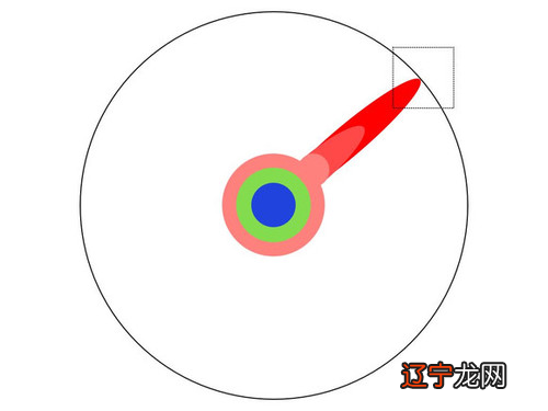 易经：在日常生活中 ， 为什么数字“1”会最大 ， 数学里却又最小？