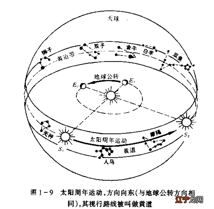 易经：在日常生活中 ， 为什么数字“1”会最大 ， 数学里却又最小？