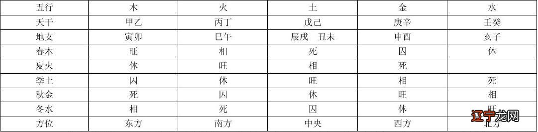 吕氏八字命理预测软件_四柱命理预测_八字命理四柱预测