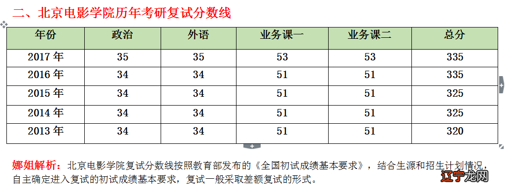 学术数学考研_专业考研和学术考研_2016考研国家线学术型