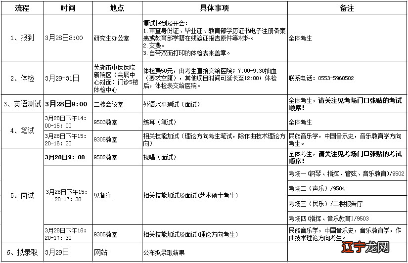 2016考研国家线学术型_专业考研和学术考研_学术数学考研