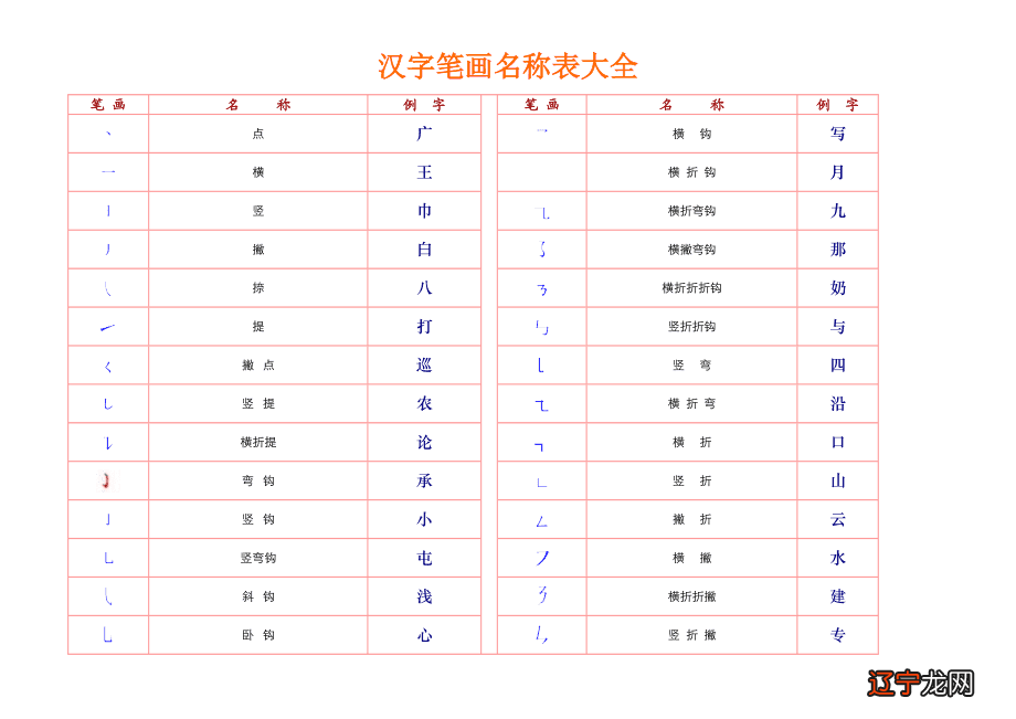 姓名学起名字典吉祥字_起名吉祥字大全_康熙起名字典