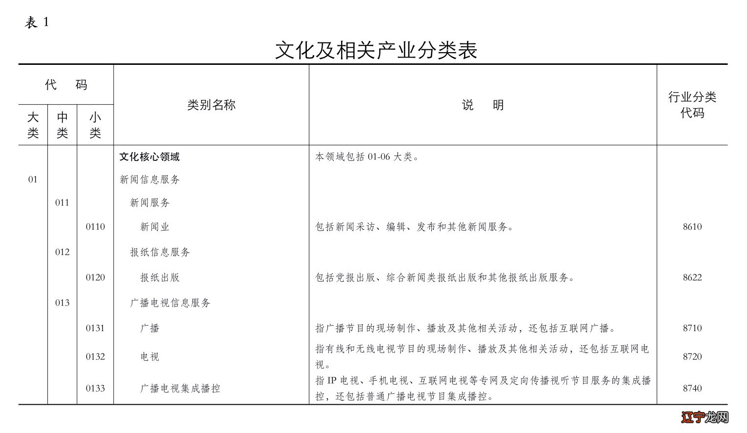 嘻哈文化分类_契丹文化是辽文化吗_中国文化的分类是什么