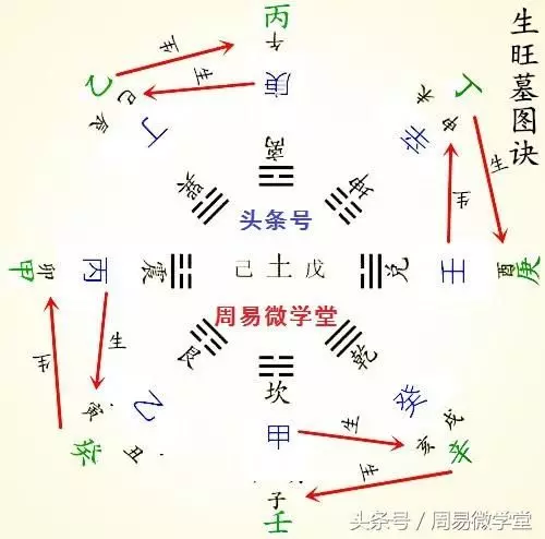 最准的八字忌查询：八字喜用忌查询