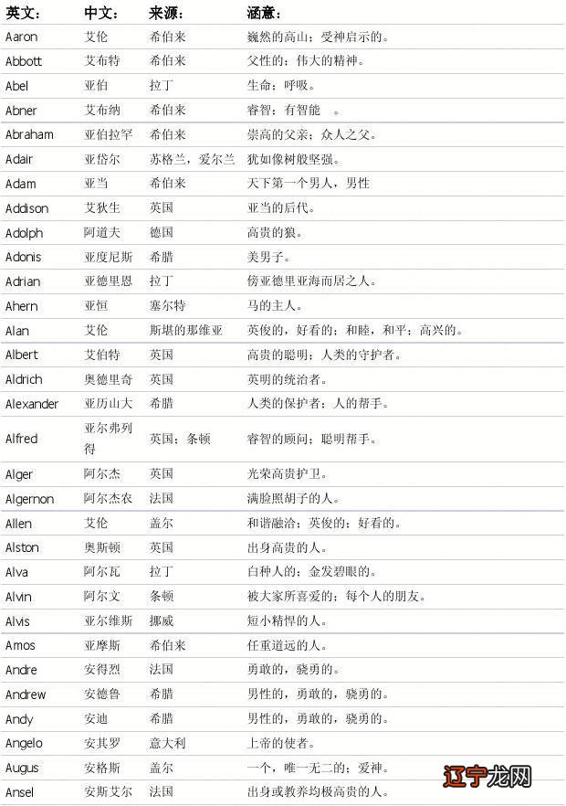 马年好听男宝宝名字_男宝宝文艺简单好听名字_好听顺口不重名的男宝宝名字