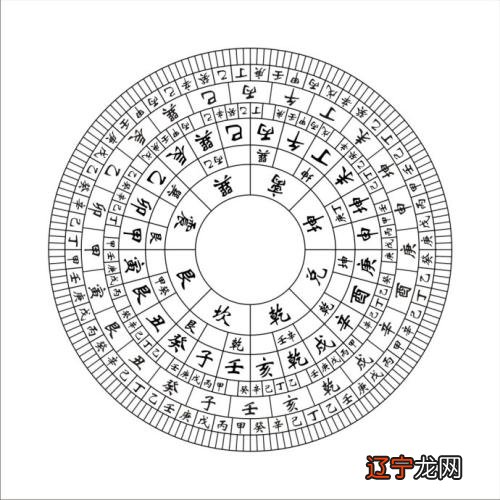 住宅风水方位图八字如何看家庭居住方位你的住宅命理和谐吗