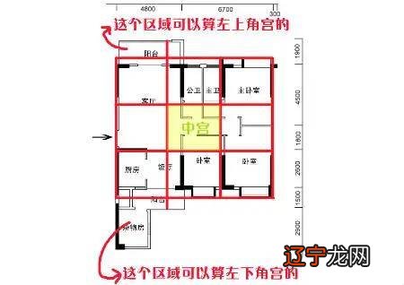 生辰住宅哪个方位_生辰八字算住宅_生辰周易八字测算