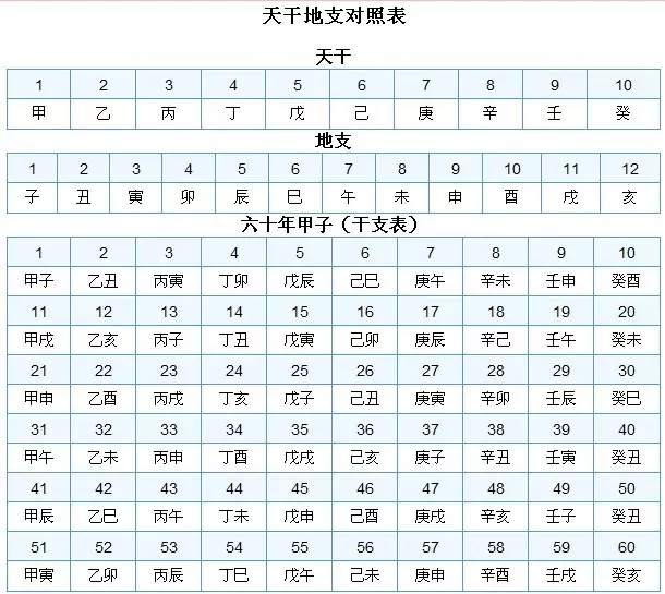 1、12生肖婚姻配对表:属蛇的婚配是啥属相?..