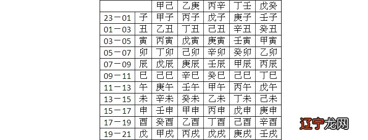 2019年宝宝八字喜土取名查询_宝宝生辰取名_宝宝取名生辰八字五行查询