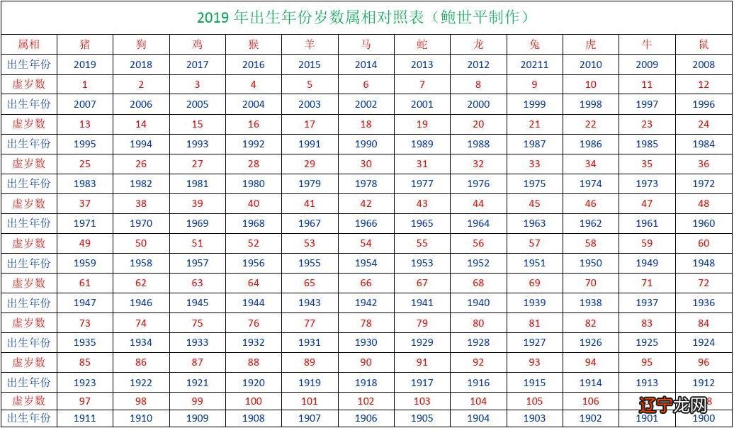 1942年属什么生肖五行_2018年1月17日五行属什么生肖_1971年属猪的五行属什么生肖