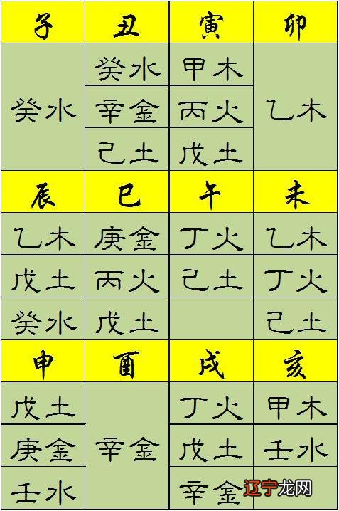 孙俪八字分析命理_八字命理概述_八字排盘命理八字测算