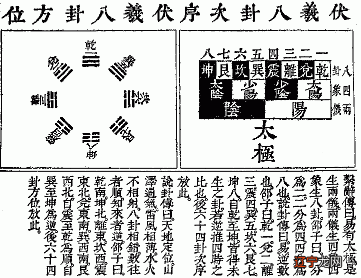 伏羲八卦 文王八卦_解析洛书,河图,伏羲八卦与文王八卦之内在联系_周易八卦跟伏羲八卦有什么不一样