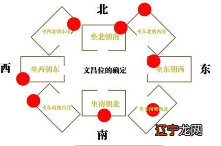 风水学之个字行龙_私行国学风水讲座_狼行成双 龙瑶