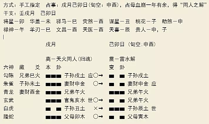 2、周易中中的动爻怎么确定:求周易教我中的变爻是怎么理解的