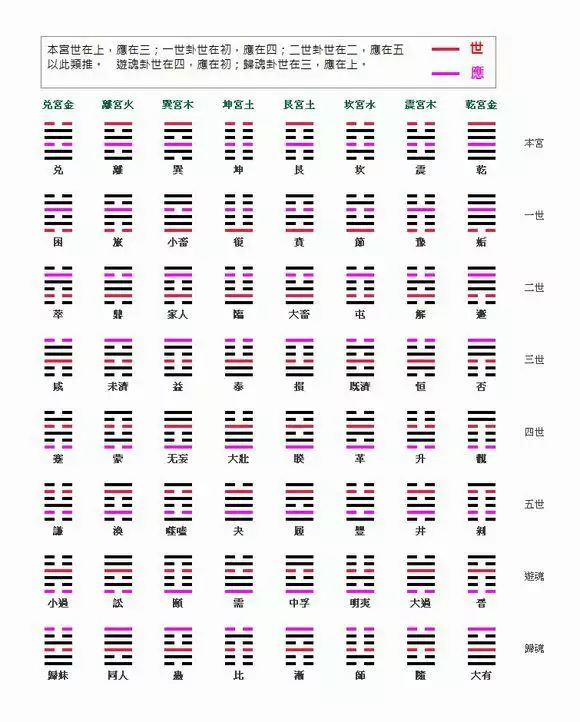 3、周易中中的动爻怎么确定:周易起卦中的动爻应该怎么解释