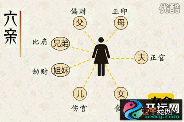 查婚姻八字合不合_合婚姻八字可信吗_八字辰酉合婚姻不好吗